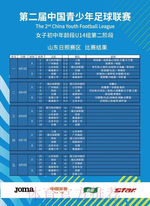 2023第二届中青赛(女子初中年龄段U14组)第二阶段比赛结束 2023第二届中青赛(女子初中年龄段U14组)第二阶段比赛结束