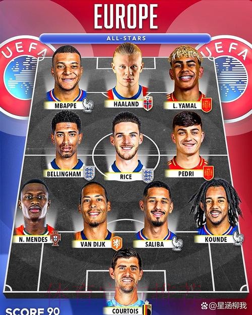 本轮欧冠最佳阵容：姆巴佩领衔，赖斯、库库入选